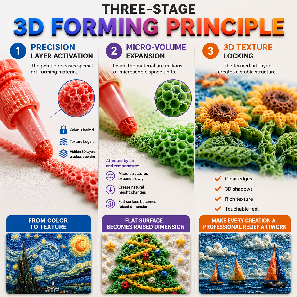 Save 50% by ordering today3D Relief Art Pen – Turn Flat Drawings Into Touchable 3D Art